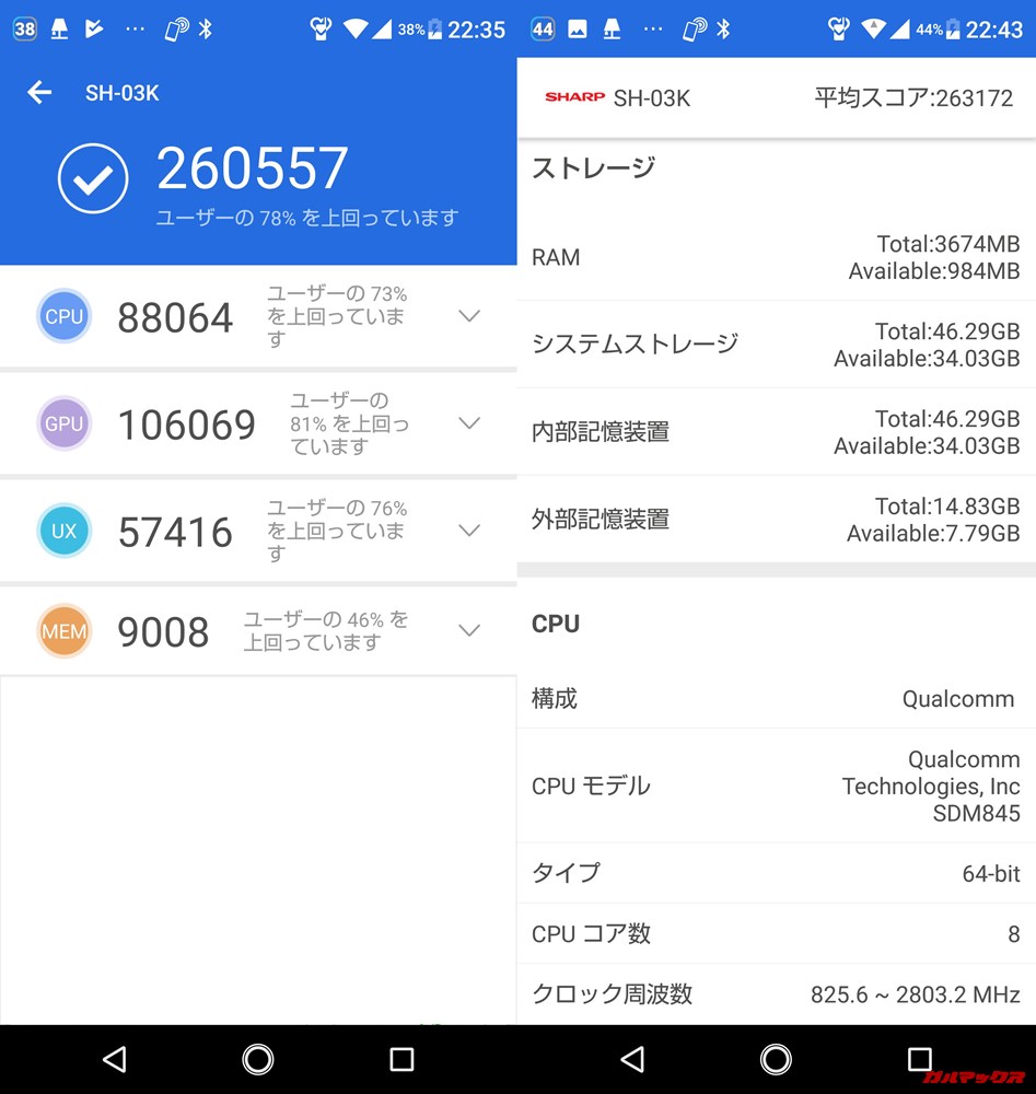 AQUOS R2（Android 8.0）実機AnTuTuベンチマークスコアは総合が260557点、3D性能が106069点。