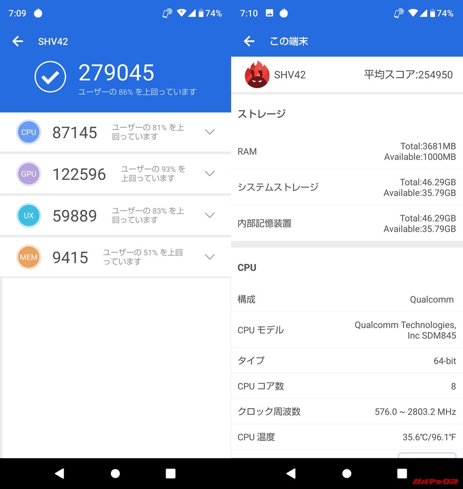 AQUOS R2（Android 9）実機AnTuTuベンチマークスコアは総合が279045点、3D性能が122596点。