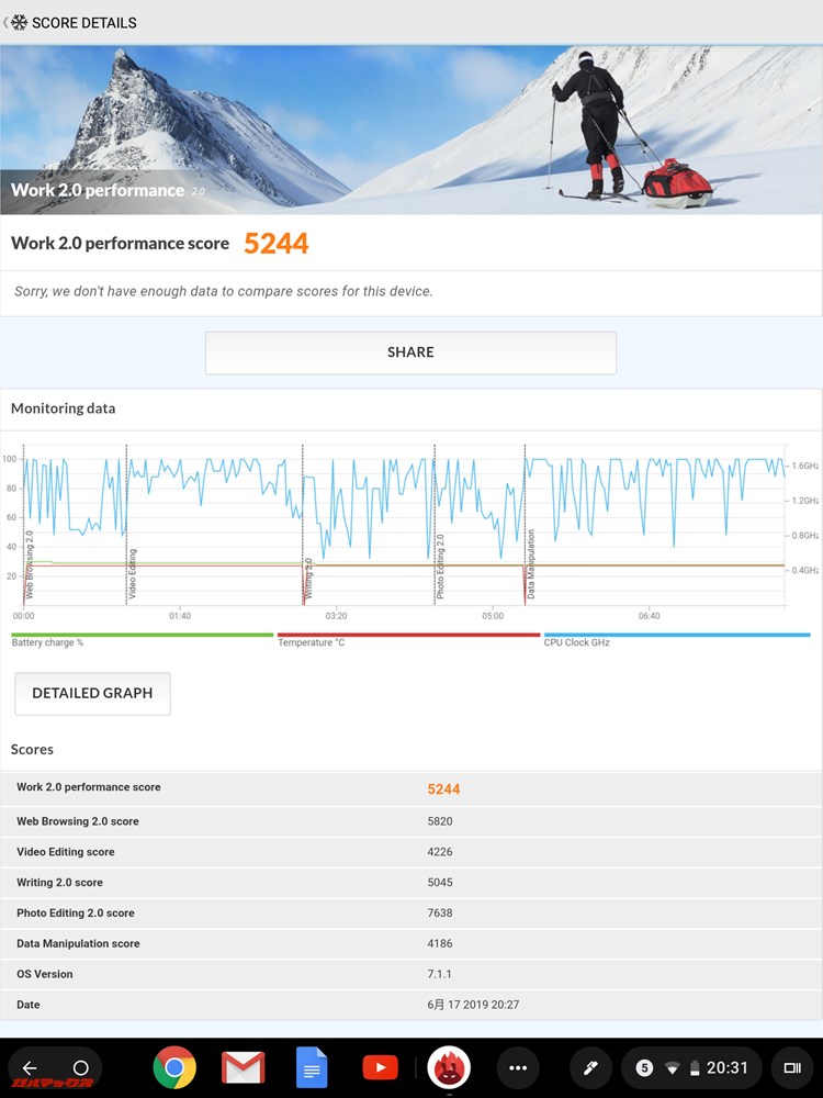 ASUS Chromebook Tablet CT100PAの実機3DMarkスコアはWork 2.0 performanceが5244点