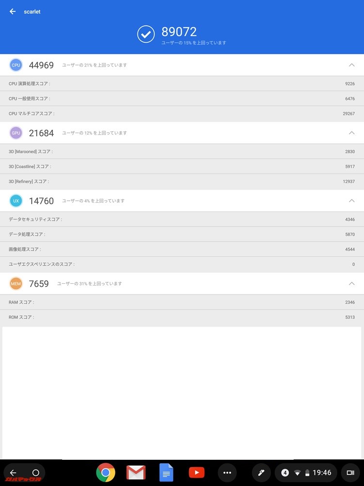 ASUS Chromebook Tablet CT100PA実機AnTuTuベンチマークスコアは総合が44969点、3D性能が21684点