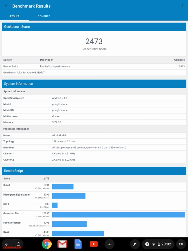 ASUS Chromebook Tablet CT100PAの実機Geekbench 4スコアはレンダースクリプトスコアが2473点