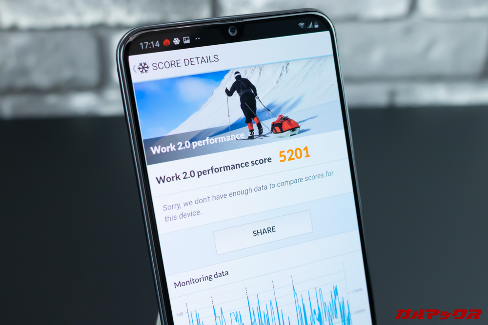 スコアは5201点。