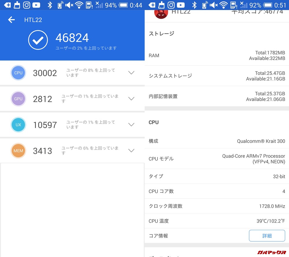 HTC J One（Android 4.4.2）実機AnTuTuベンチマークスコアは総合が46824点、3D性能が2812点。