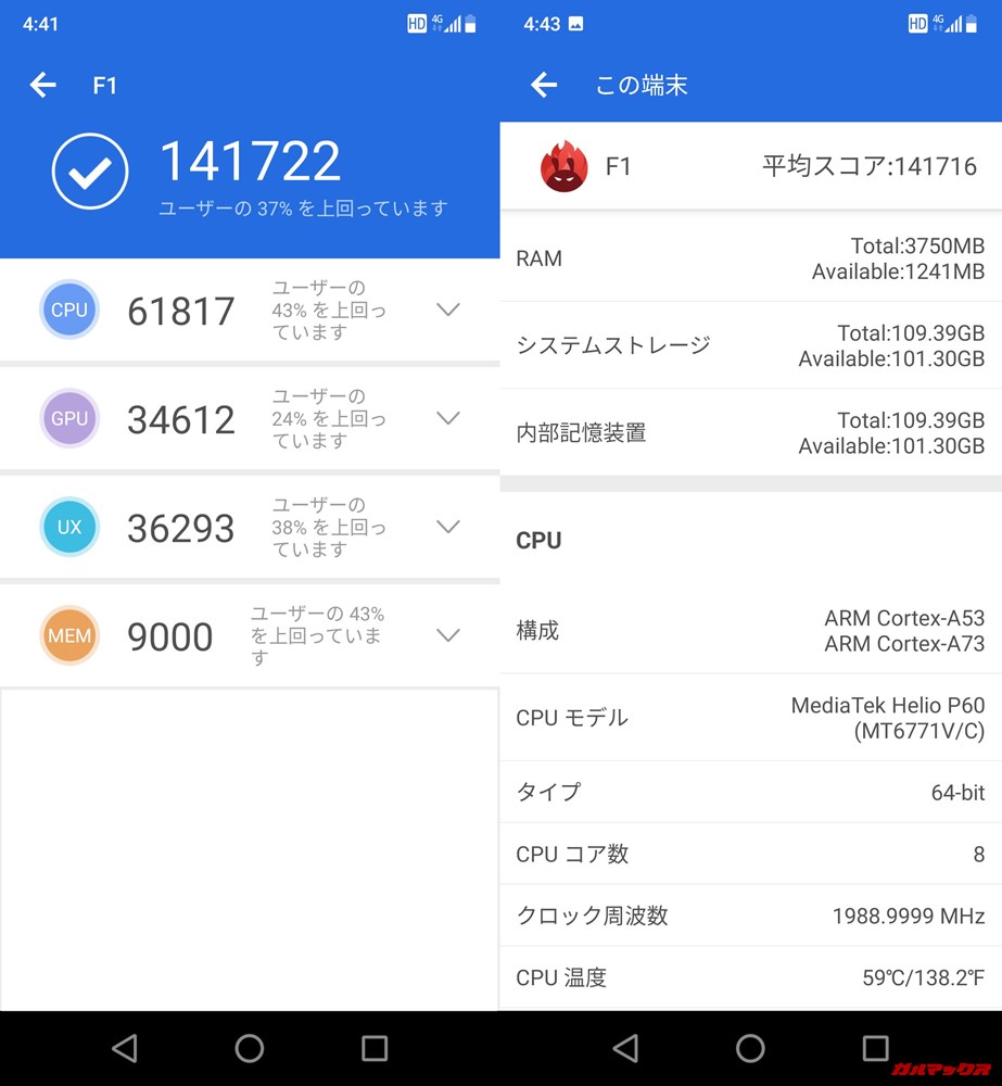 UMIDIGI F1実機AnTuTuベンチマークスコアは総合が141722点、3D性能が34612点。