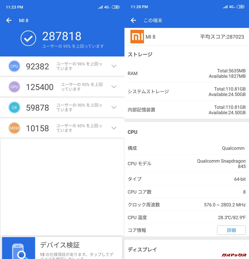 Xiaomi Mi 8/RAM6GB実機AnTuTuベンチマークスコアは総合が287818点、3D性能が125400点。