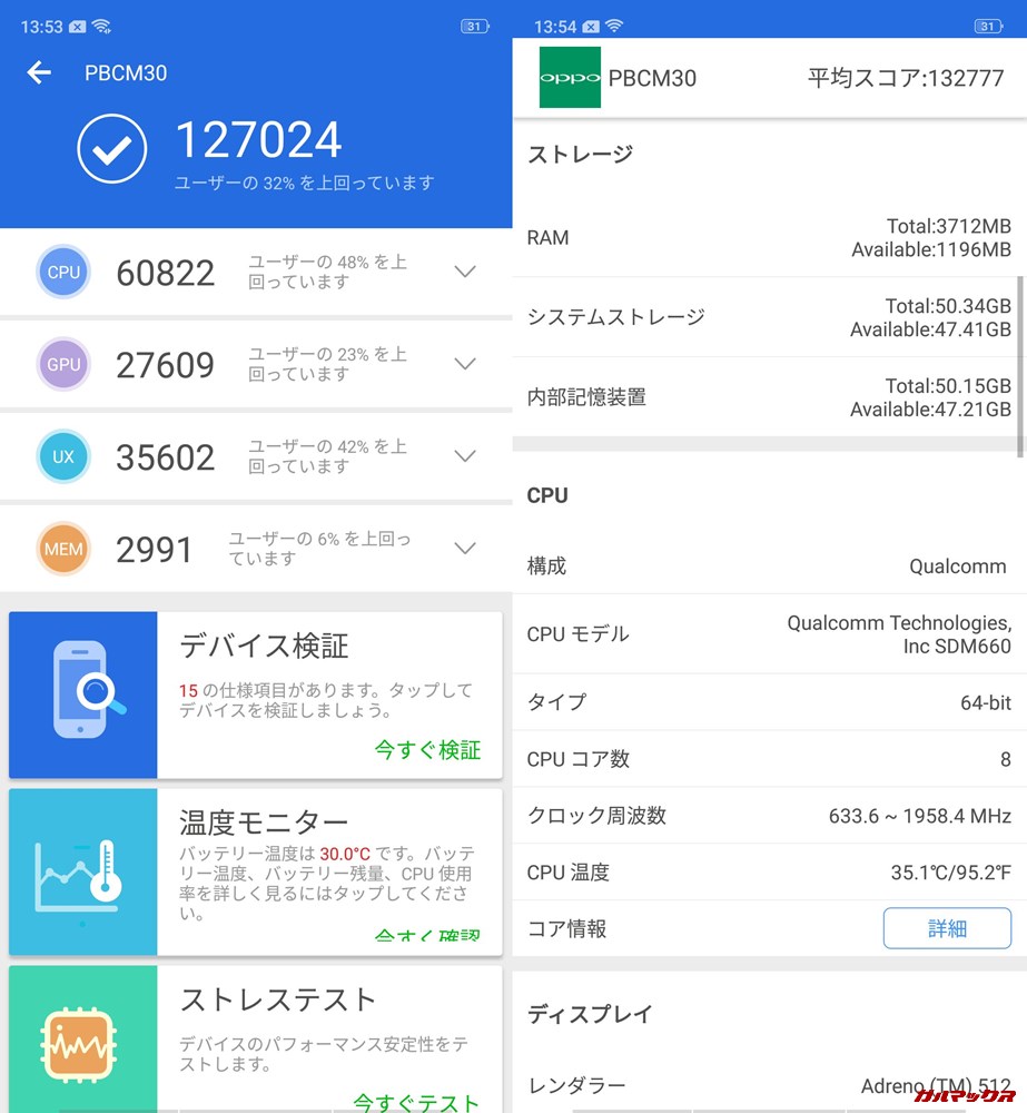Oppo K1/メモリ4GB版(Android 8.1)実機AnTuTuベンチマークスコアは総合が127024点、3D性能が27609点。