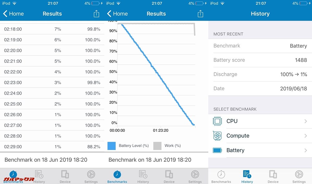 100%から使い切るまで約2時間30分でした