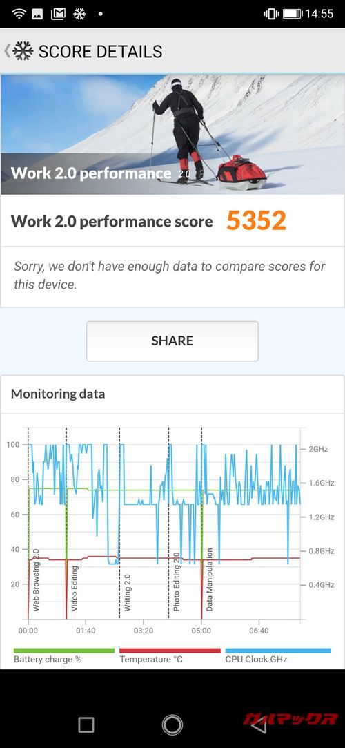 UleFone Power 6のPCMark for Androidスコアは5352点