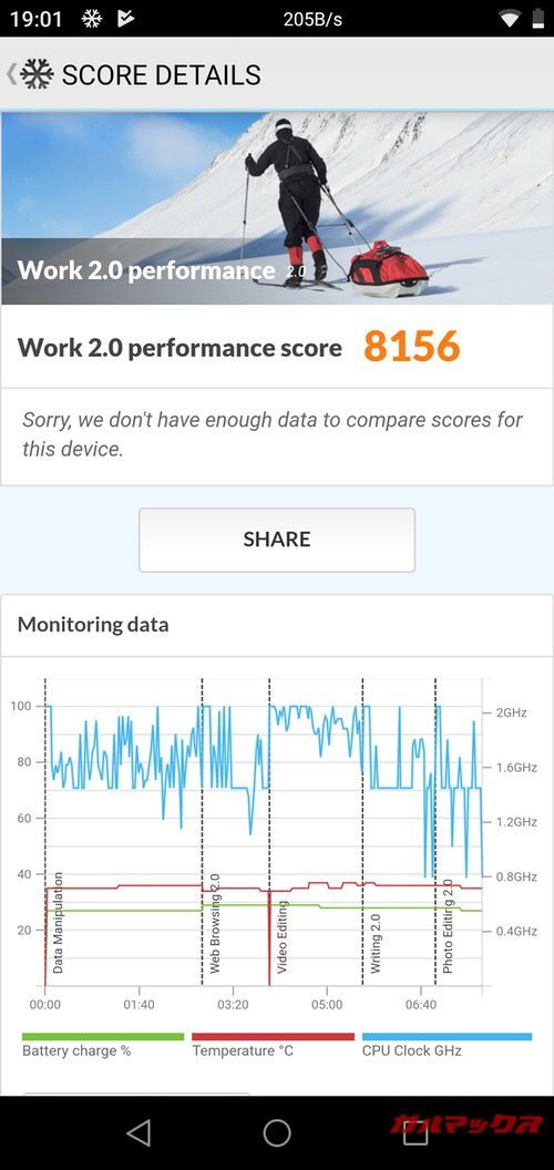  PCMark for Androidのスコアは8156点。
