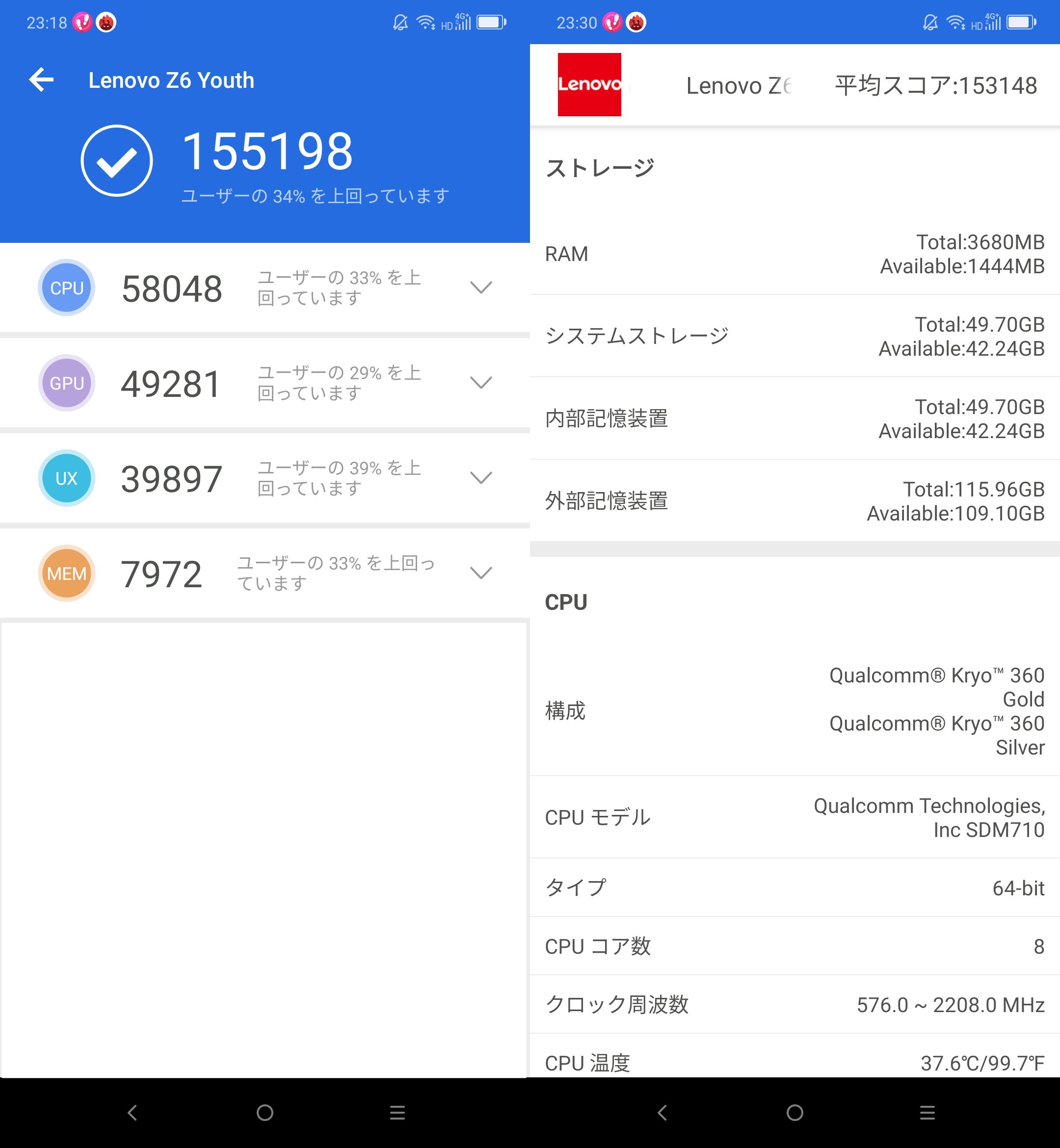 Lenovo Z6 Youth（Android 9.0）実機AnTuTuベンチマークスコアは総合が155198点、3D性能が49281点。