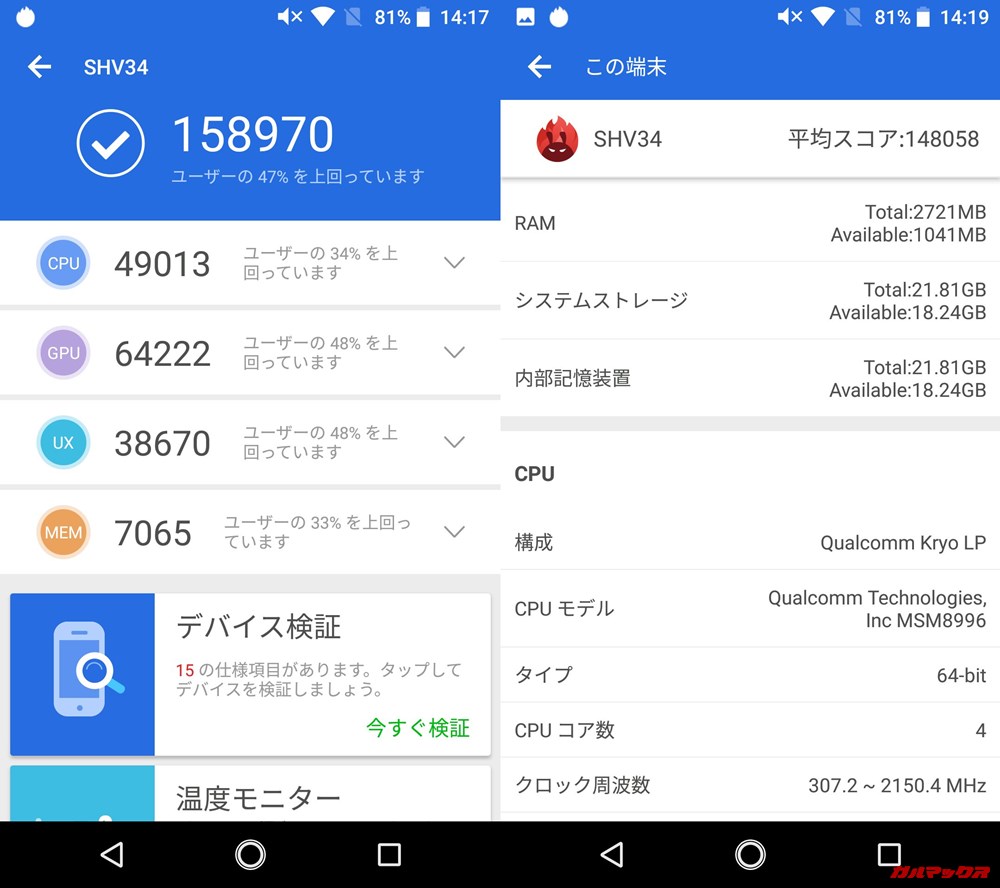 AQUOS SERIE SHV34(Android 8)実機AnTuTuベンチマークスコアは総合が158970点、3D性能が64222点。