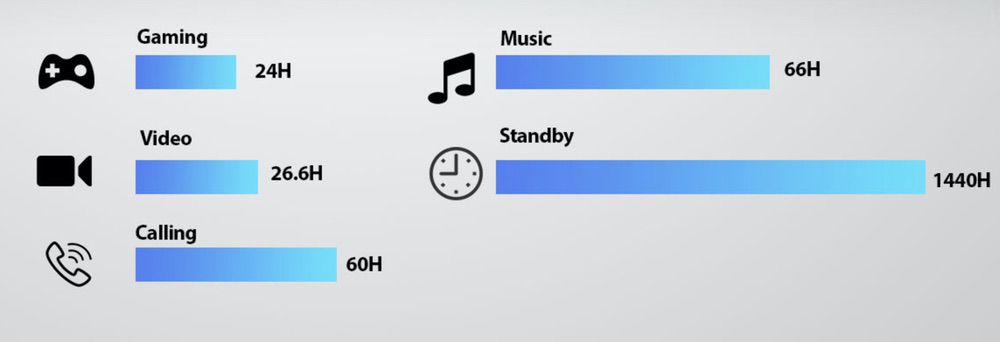 Blackview BV9100は大容量のバッテリーを搭載。ガンガン利用できる時間がダイレクトに伸びる。