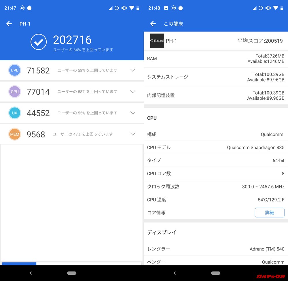 Essential PhoneのAndroid 9実機AnTuTuベンチマークスコアは総合が202716点、3D性能が77014点。