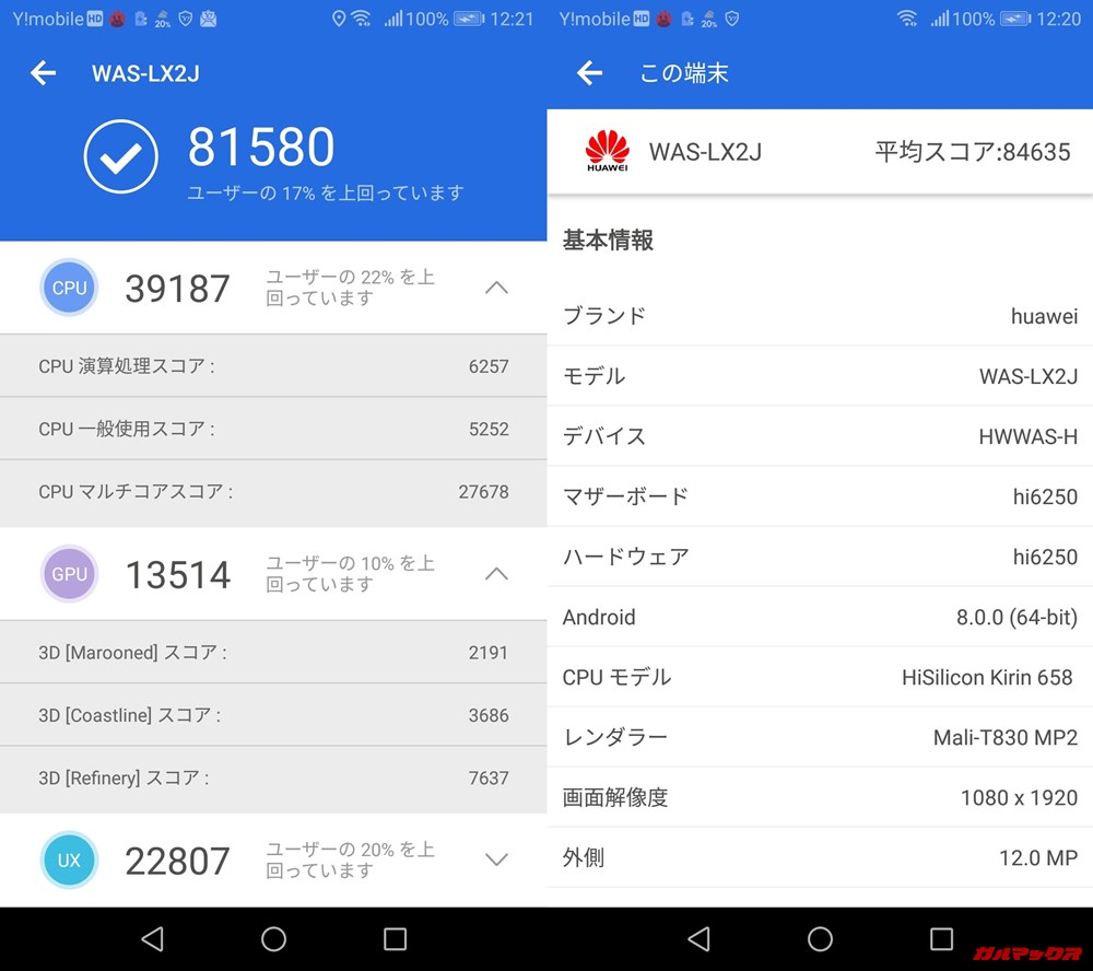 HUAWEI P10lite（Android 8）実機AnTuTuベンチマークスコアは総合が81580点、3D性能が13514点。