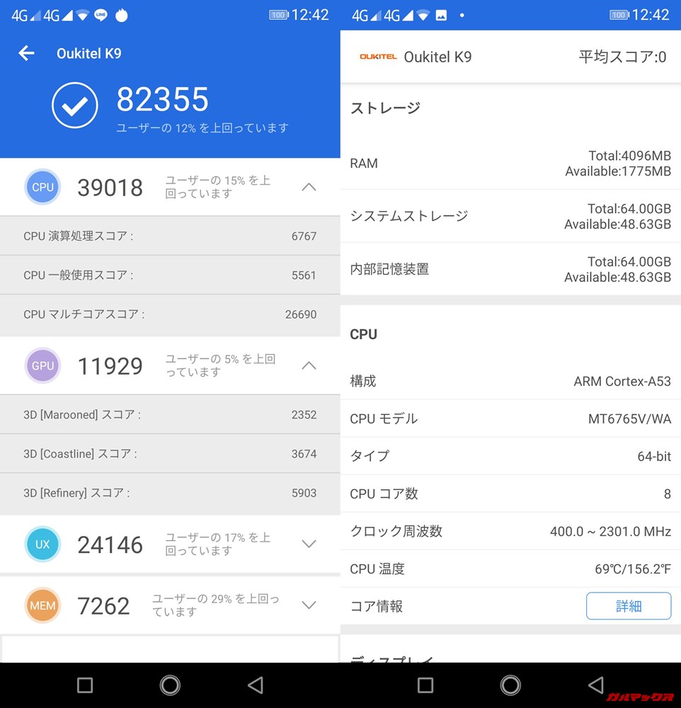 OUKITEL K9（Android 9）実機AnTuTuベンチマークスコアは総合が82355点、3D性能が11929点。