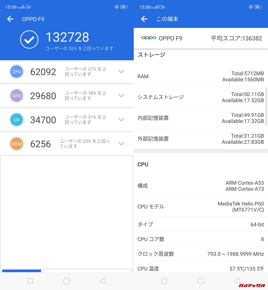 Oppo F9(Android 8.1)実機AnTuTuベンチマークスコアは総合が132728点、3D性能が29680点。