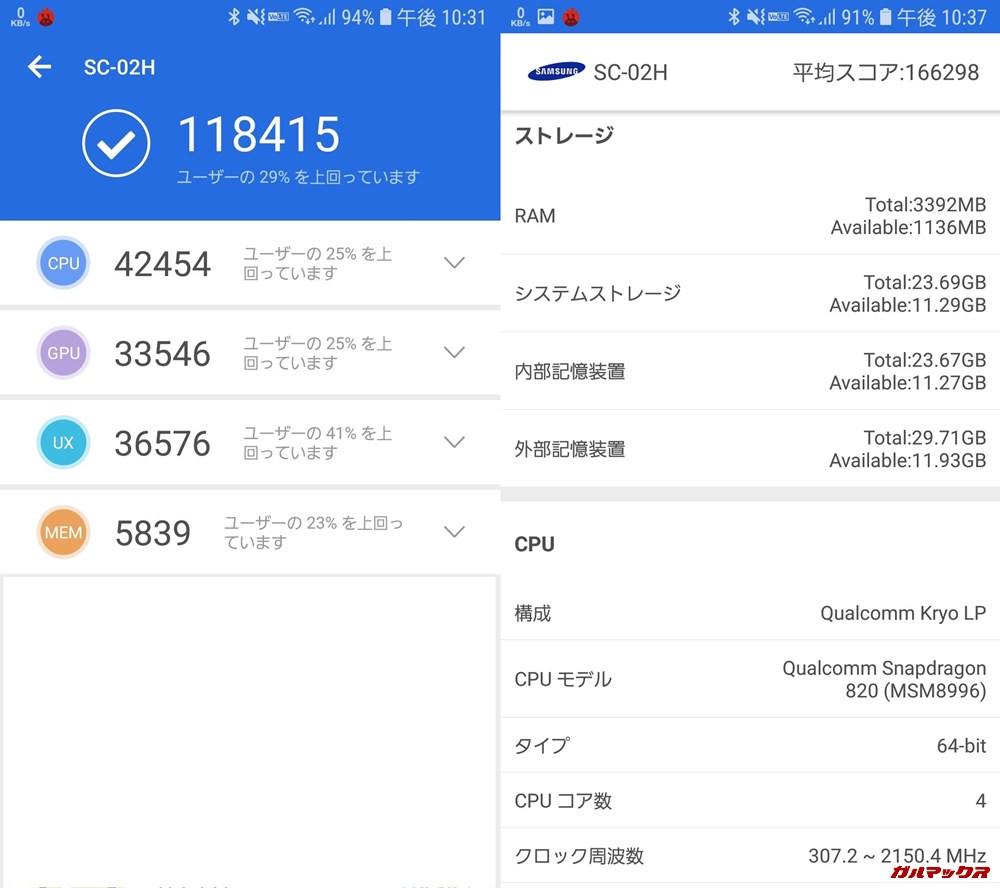 Galaxy S7 edge（Android 8）実機AnTuTuベンチマークスコアは総合が118415点、3D性能が33546点。