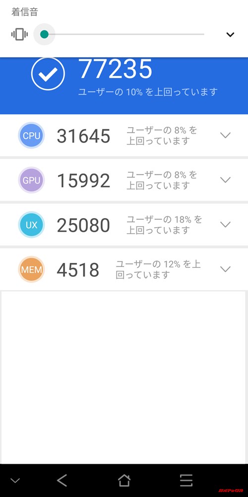 Blackview BV9500 Pro（Android 9.0）実機AnTuTuベンチマークスコアは総合が77235点、3D性能が15992点。