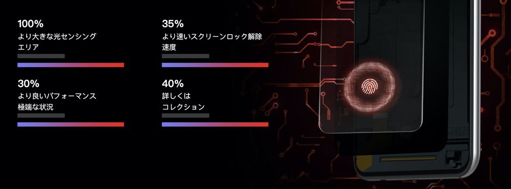 UMIDIGI Xは画面内蔵指紋センサーを搭載