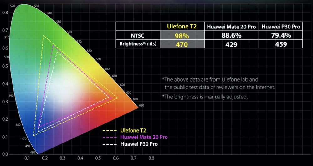 広域な色表示も出来る高い表現力のディスプレイパネルを採用しています！