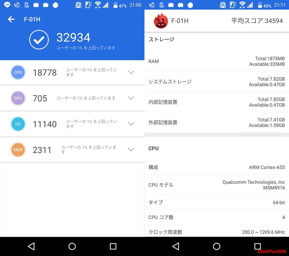 arrows fit/メモリ2GB（Android 6.0.1）実機AnTuTuベンチマークスコアは総合が32934点、3D性能が705点。