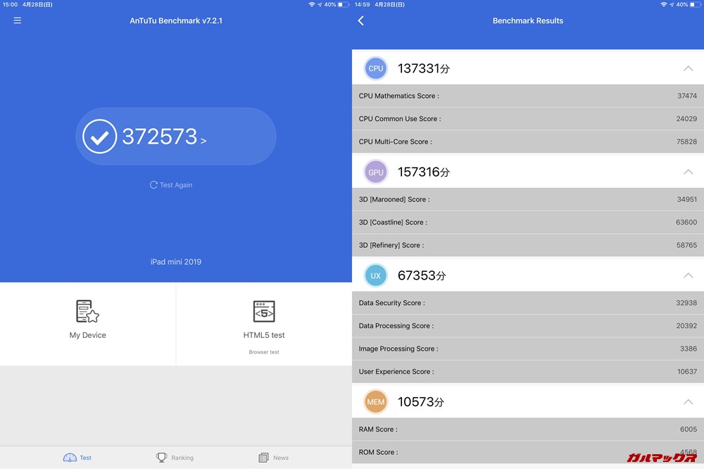 iPad mini 2019（iOS 12.2）実機AnTuTuベンチマークスコアは総合が372573点、3D性能が157316点。