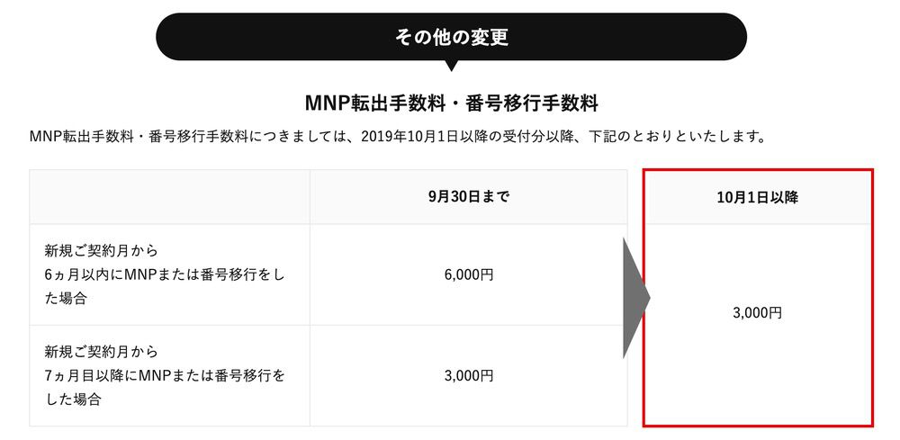 Yモバイルのプラン解説表3
