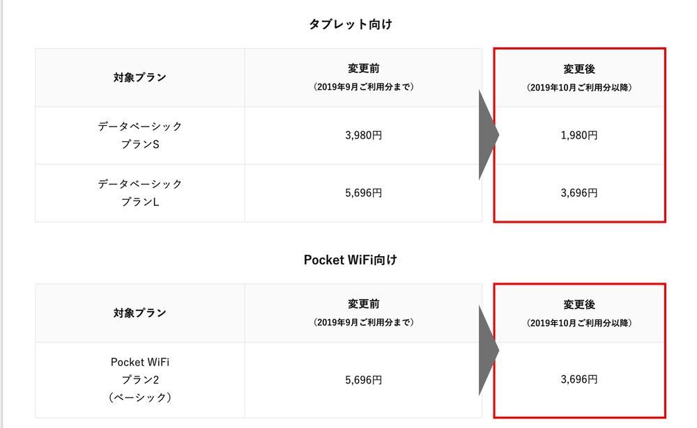 Yモバイルのプラン解説表2