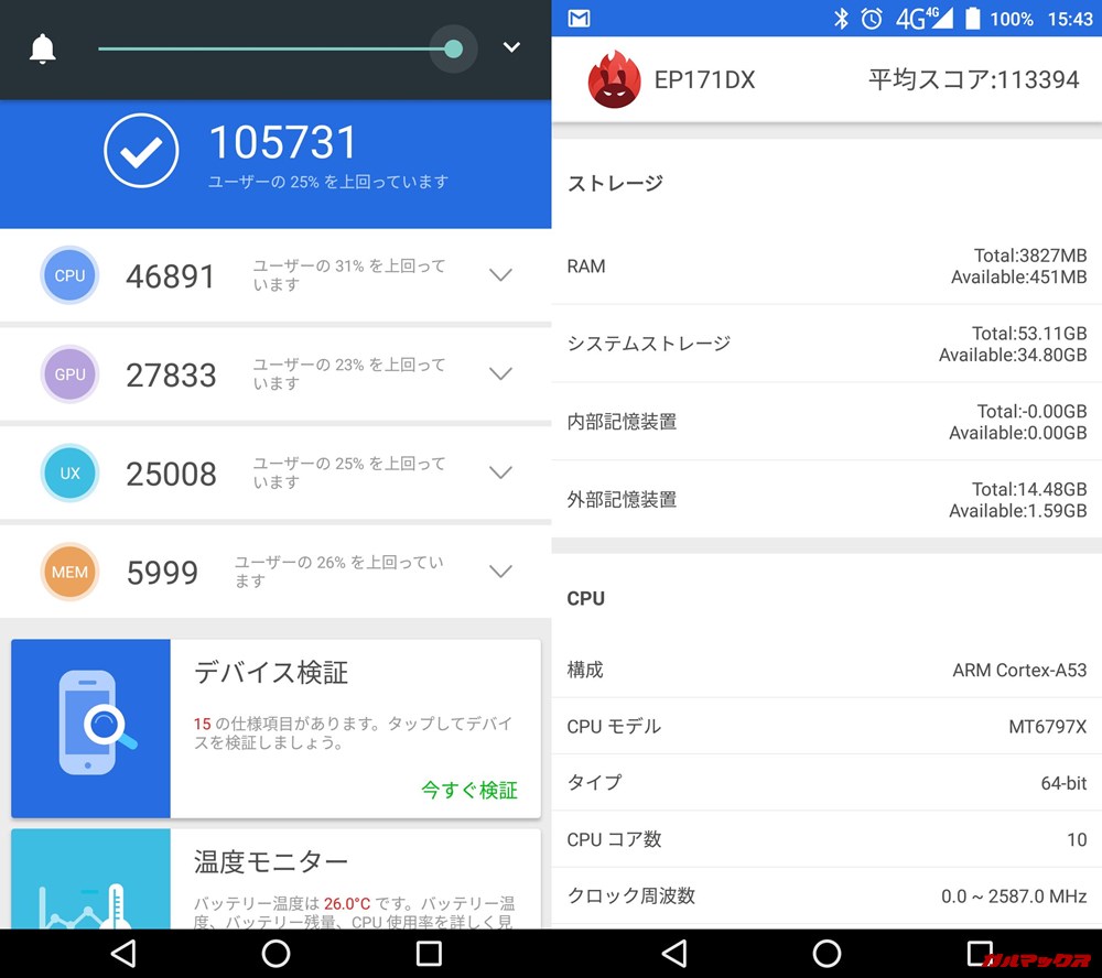 EveryPhoneDX/メモリ4GB(Android 7.1.1)実機AnTuTuベンチマークスコアは総合が105731点、3D性能が27833点。