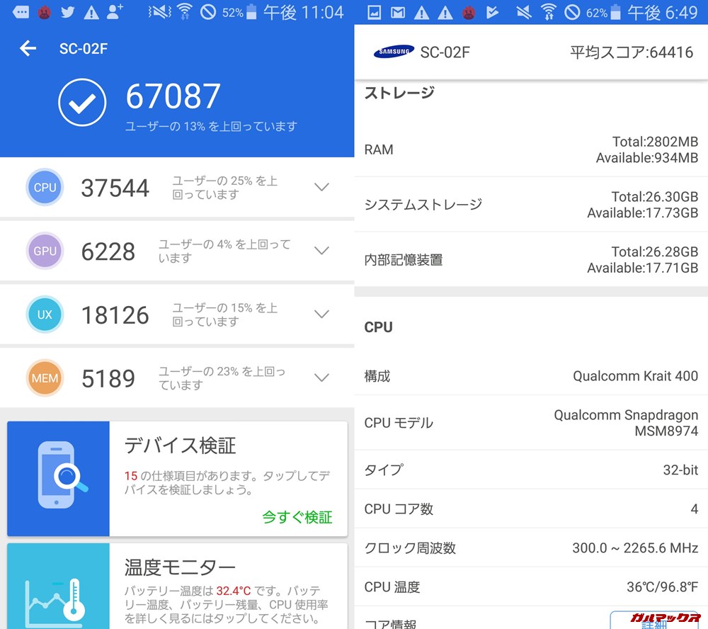GALAXY J（Android 5）実機AnTuTuベンチマークスコアは総合が67087点、3D性能が6228点。