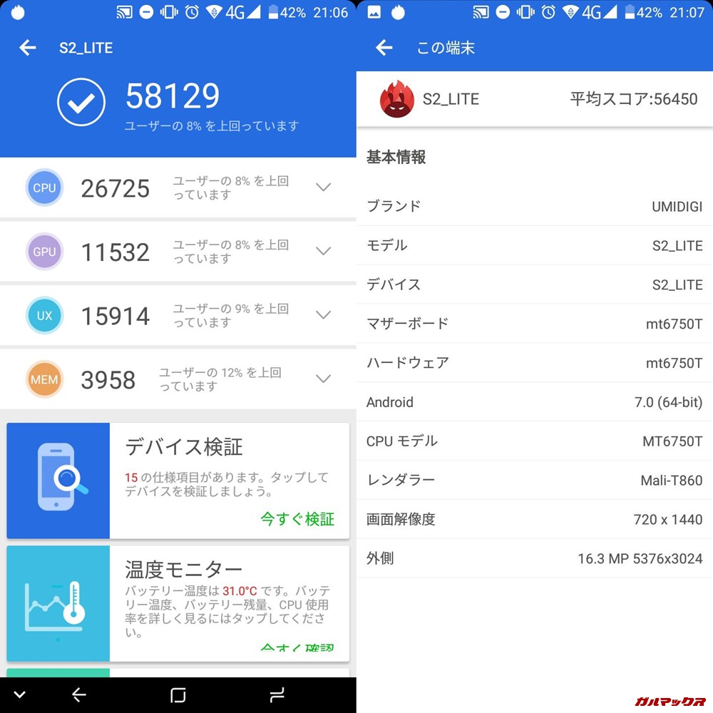 UMIDIGI S2 LITE/メモリ4GB(Android 7)実機AnTuTuベンチマークスコアは総合が58129点、3D性能が11532点。