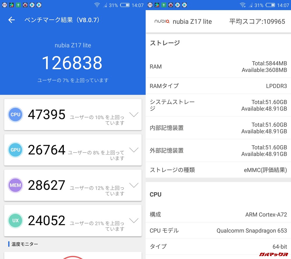 nubia z17 lite（Android 7）実機AnTuTuベンチマークスコアは総合が126838点、3D性能が26764点。