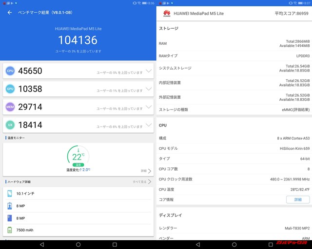 HUAWEI MediaPad M5 lite（Android 9）実機AnTuTuベンチマークスコアは総合が104136点、3D性能が10358点。