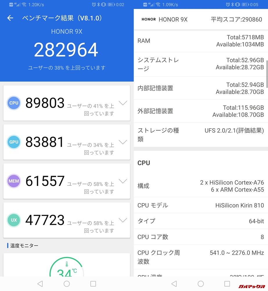 Honor9x(Android 9)実機AnTuTuベンチマークスコアは総合が282964点、3D性能が83881点。