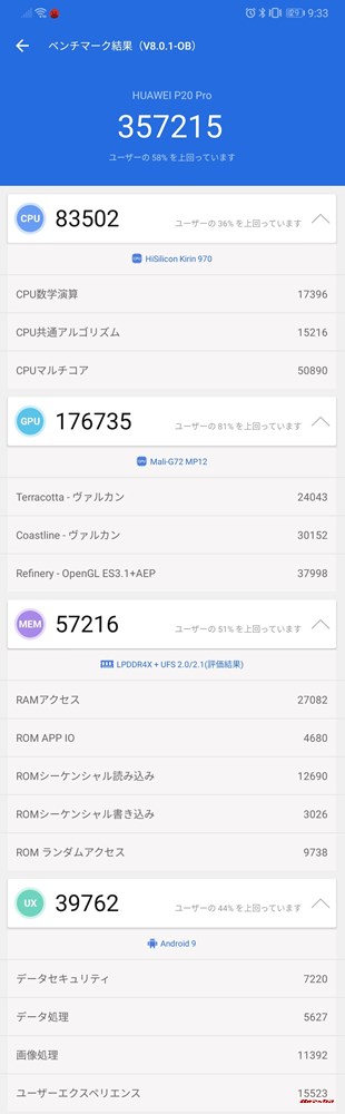 HUAWEI P20 Pro（Android 9）実機AnTuTuベンチマークスコアは総合が357215点、3D性能が176735点。