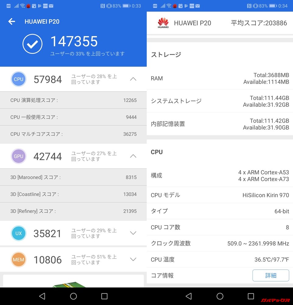 Huawei P20(Android 9)実機AnTuTuベンチマークスコアは総合が147355点、3D性能が42744点。