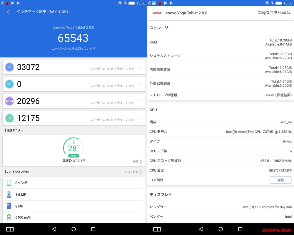 Lenovo YOGA Tablet 2 8.0（Android 9）実機AnTuTuベンチマークスコアは総合が65543点、3D性能が0点。