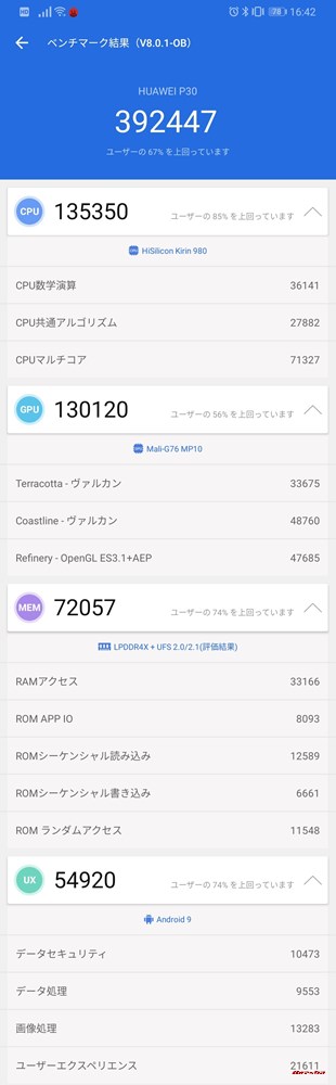 HUAWEI P30 Pro/RAM6GB(Android 9)実機AnTuTuベンチマークスコアは総合が392447点、3D性能が130120点。