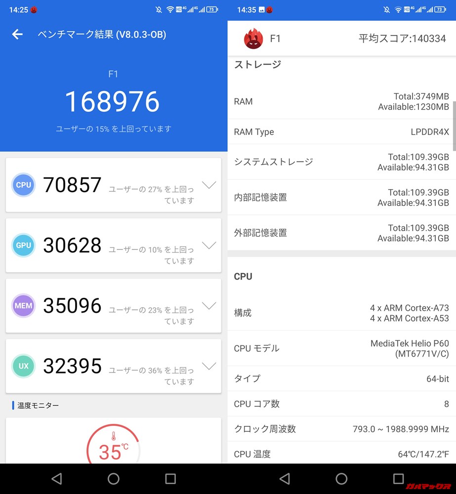 UMIDIGI F1（Android 9）実機AnTuTuベンチマークスコアは総合が168976点、3D性能が30628点。