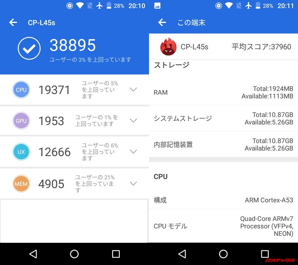 Covia Fleaz Que(Android 7)実機AnTuTuベンチマークスコアは総合が38895点、3D性能が1953点。