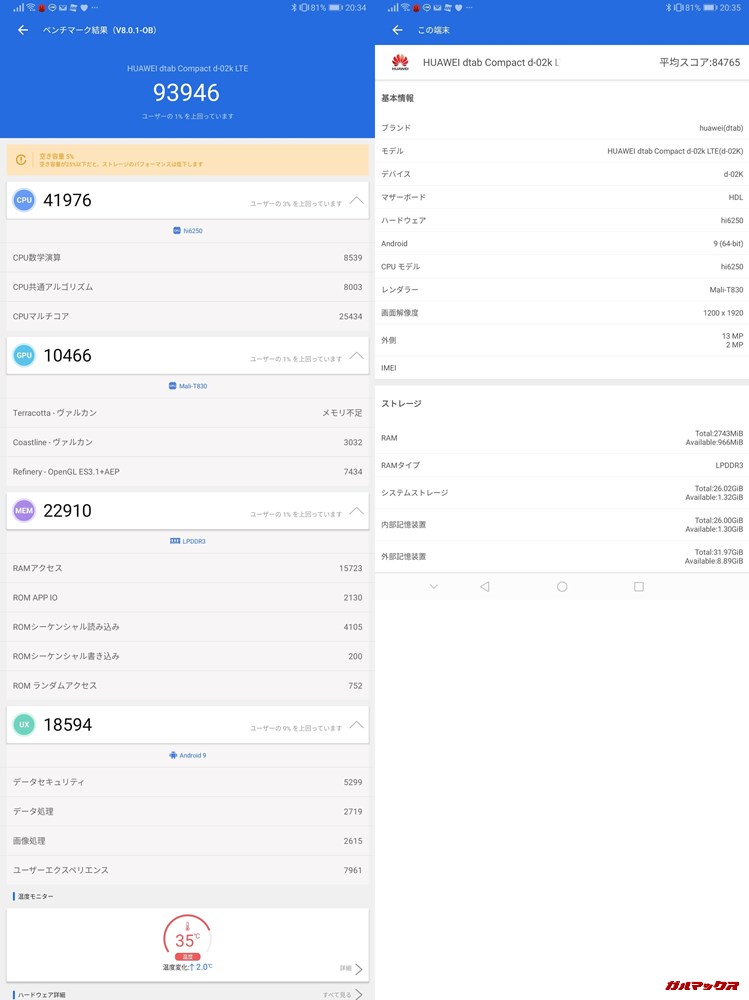 Huawei dtab compact/メモリ3GB（Android 9）実機AnTuTuベンチマークスコアは総合が93946点、3D性能が10466点。