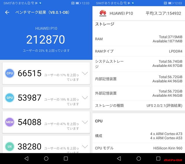 HUAWEI P10(Android 9)実機AnTuTuベンチマークスコアは総合が212870点、3D性能が53987点。