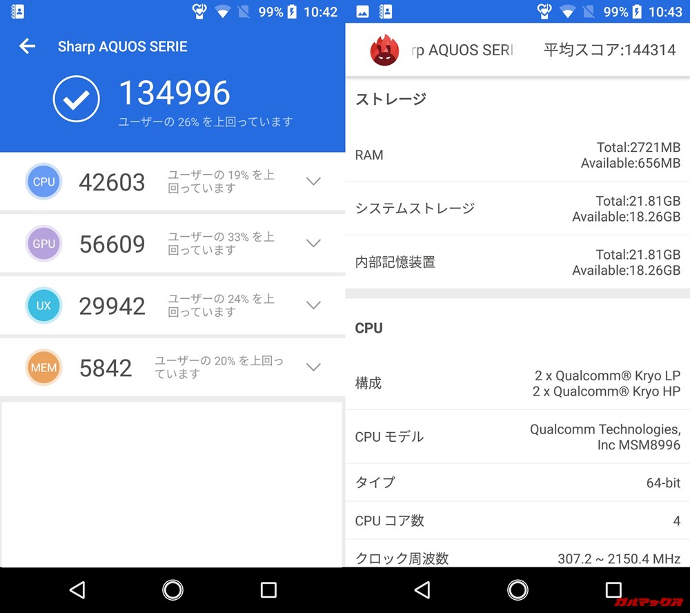 AQUOS SERIE SHV34(Android 8)実機AnTuTuベンチマークスコアは総合が134996点、3D性能が56609点。