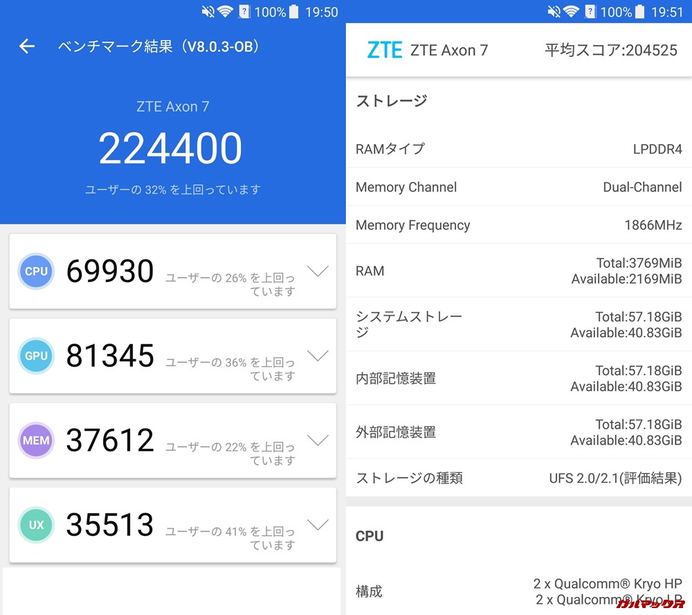 AXON 7（Android 7.1.1）実機AnTuTuベンチマークスコアは総合が224400点、3D性能が81345点。