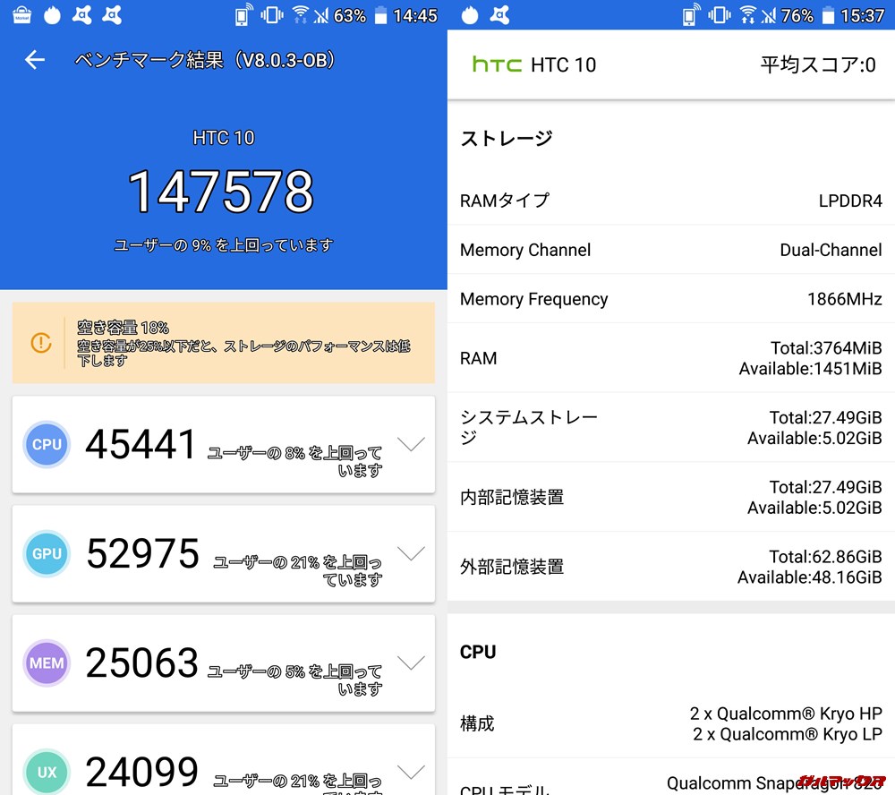 HTC 10（Android 8）実機AnTuTuベンチマークスコアは総合が147578点、3D性能が52975点。