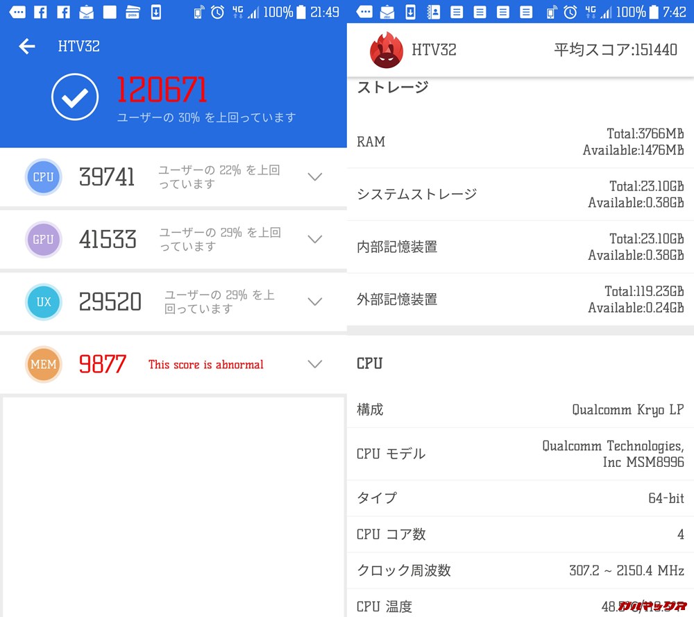 HTC 10（Android 7）実機AnTuTuベンチマークスコアは総合が120671点、3D性能が41533点。