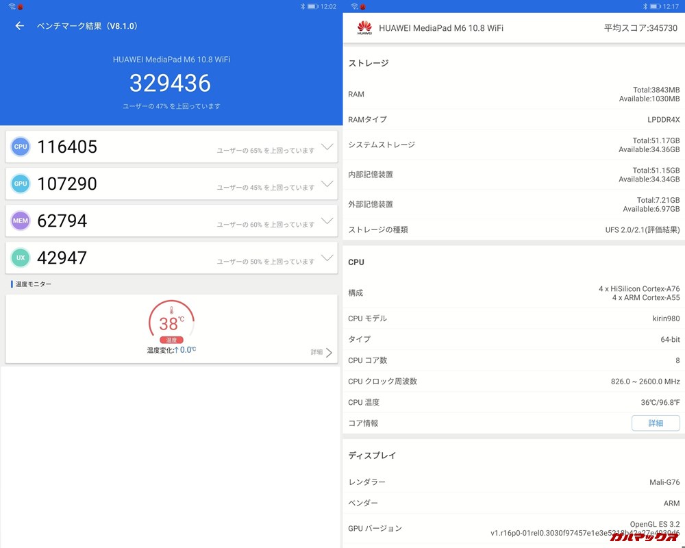 HUAWEI Mediapad M6（Android 9）実機AnTuTuベンチマークスコアは総合が329436点、3D性能が107290点。