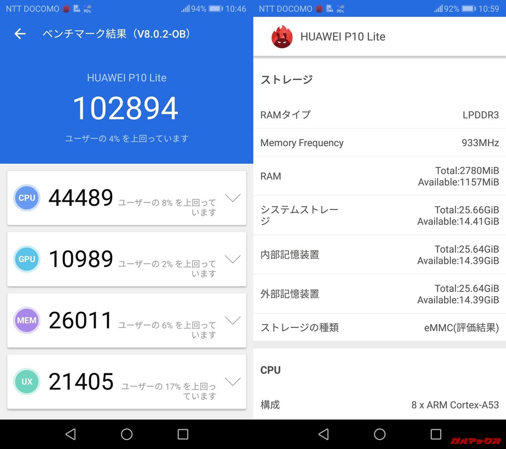 HUAWEI P10lite（Android 8）実機AnTuTuベンチマークスコアは総合が102894点、3D性能が10989点。