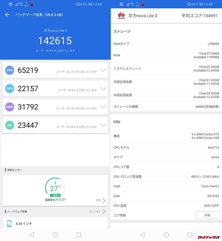 HUAWEI nova lite 3（Android 9）実機AnTuTuベンチマークスコアは総合が142615点、3D性能が22157点。