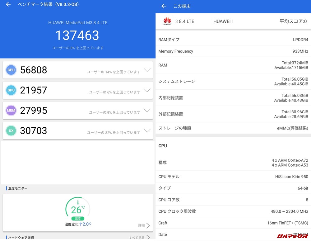 MediaPad M3（Android 7）実機AnTuTuベンチマークスコアは総合が137463点、3D性能が21957点。